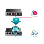 Comutator PoE TP-LINK TL-SG105PE, 4x IEEE 802.3af/at - Image 5