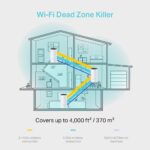 Sistem Wi-Fi Mesh TP-LINK Deco M4 (3-pack), Alb - Image 3