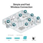 Camera de supraveghere IP TP-LINK VIGI C440-W (4mm), Alb - imagine 2