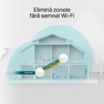 Sistem Wi-Fi Mesh TP-LINK Deco M5 (3-Pack), Alb - imagine 16
