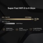 Router fără fir MERCUSYS MR90X, Negru - Image 5