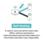 Sistem Wi-Fi Mesh TP-LINK Deco M5 (3-Pack), Alb - imagine 6