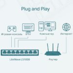 Switch de rețea TP-LINK LS1005, 5x 10/100 Mbps - imagine 6