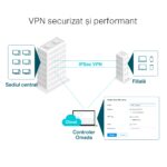 Gigabit Omada VPN Router TP-LINK "ER605 ", 2xGbit WAN/LAN, 2xGbit LAN, 1x Gbit WAN, 1xUSB2.0 - imagine 9