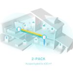 Sistem Wi-Fi Mesh TP-LINK Deco X50 (2-pack), Alb - Image 6