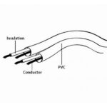 Cablu audio Cablexpert CCA-423-3M, 3.5mm 3-pin (F) - 3.5mm 3-pin (M), 3m, Negru - Image 3