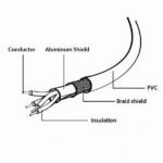 Cablu încărcare și sincronizare Cablexpert CCP-mUSB2-AMBM90-6, USB Type-A/micro-USB, 1,8m, Negru - Image 3