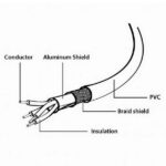 Adaptor USB Cablexpert CCP-USB2-AMBM-1M, USB Type-A/USB Type-B, 1m, Negru - Image 5
