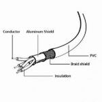 Cablu încărcare și sincronizare Cablexpert CCP-USB2-mBMCM-6, USB Type-C/micro-USB, 1,8m, Negru - Image 5