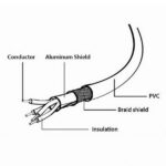Cablu încărcare și sincronizare Cablexpert CCP-mUSB2-AMBM-0.5M, USB Type-A/micro-USB, 0,5m, Negru - Image 2